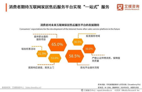 2024年中国互联网家居售后服务市场发展白皮书 数字化赋能下的服务升级与未来展望