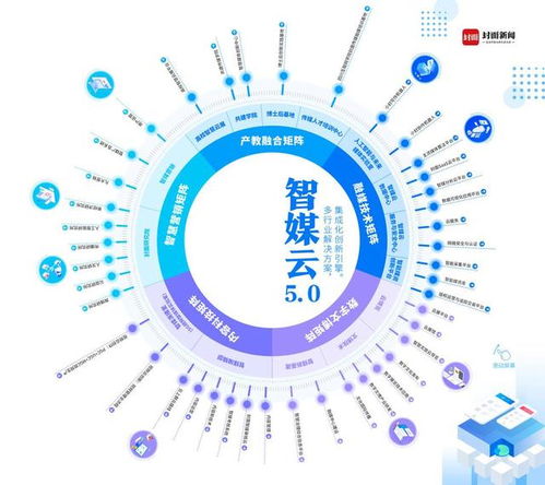 封面传媒有限责任公司获批国家文化和科技融合示范基地 引领文化与互联网信息服务创新