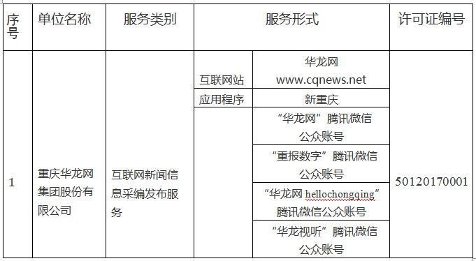 重庆市互联网新闻信息服务许可信息公示-云阳网